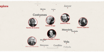 A importância da crônica para a literatura brasileira