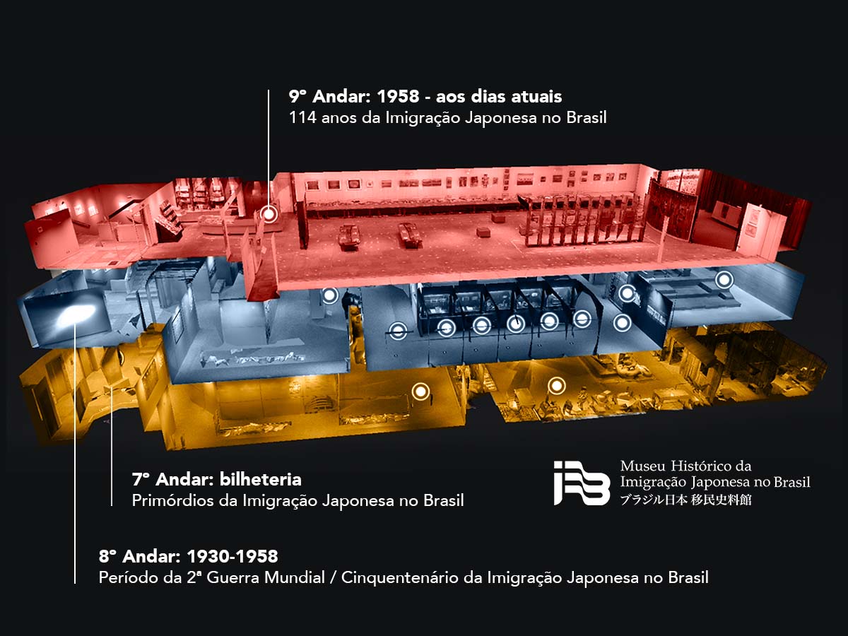 Museu da Imigração Japonesa tem andares inteiros de registros históricos